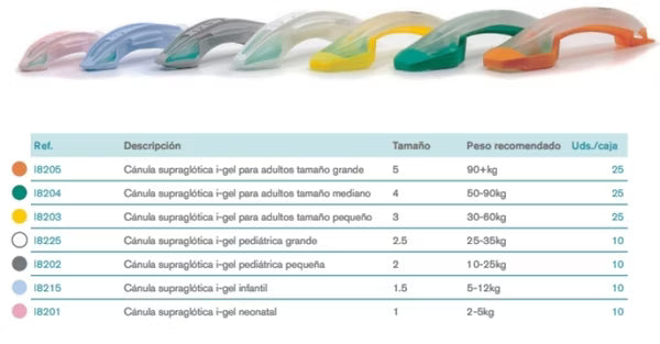 Canula supraglotica i-gel® de un solo uso