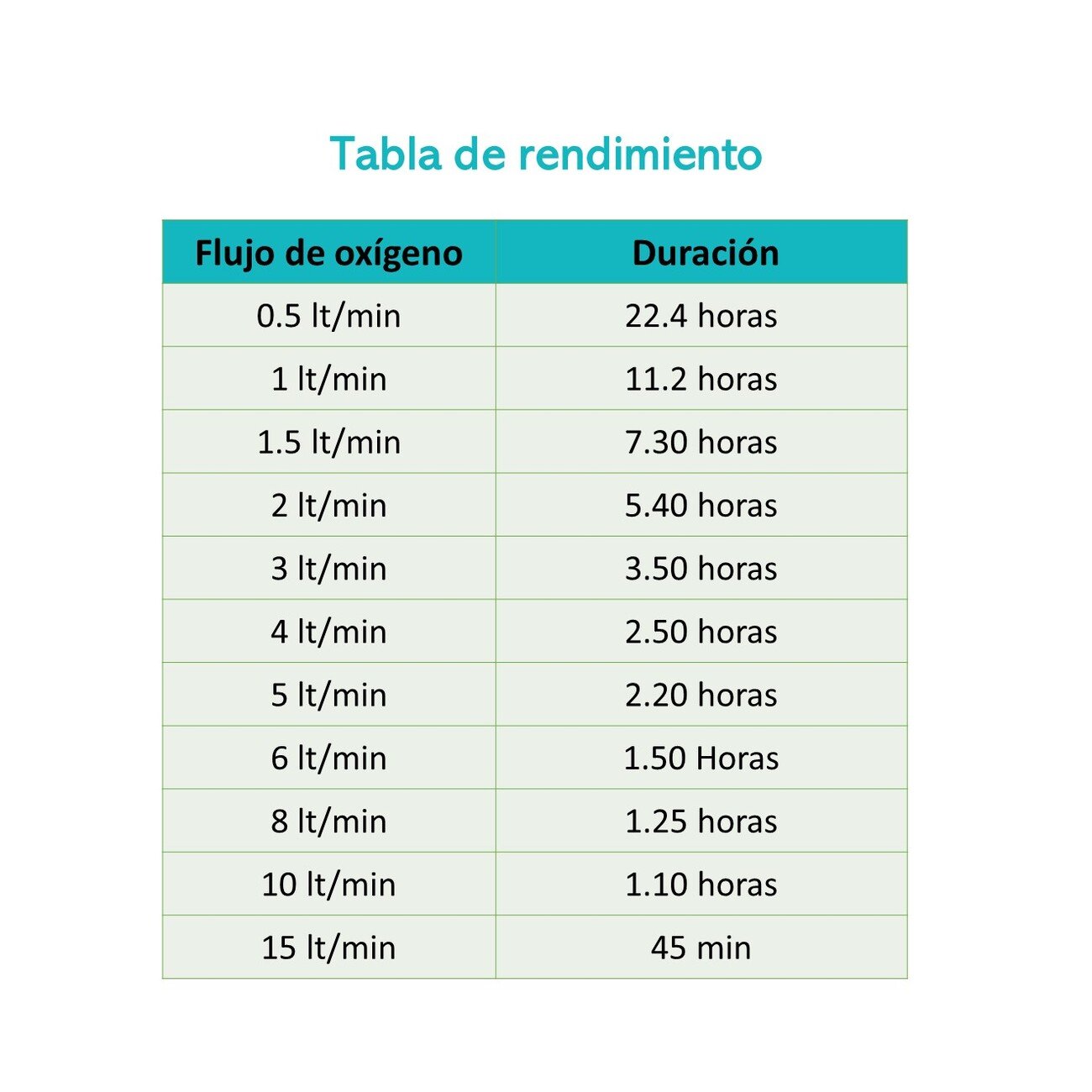 Tanque de Oxigeno tipo E cap. 680 L. - OPL Equipo y Oxigeno Medicinal